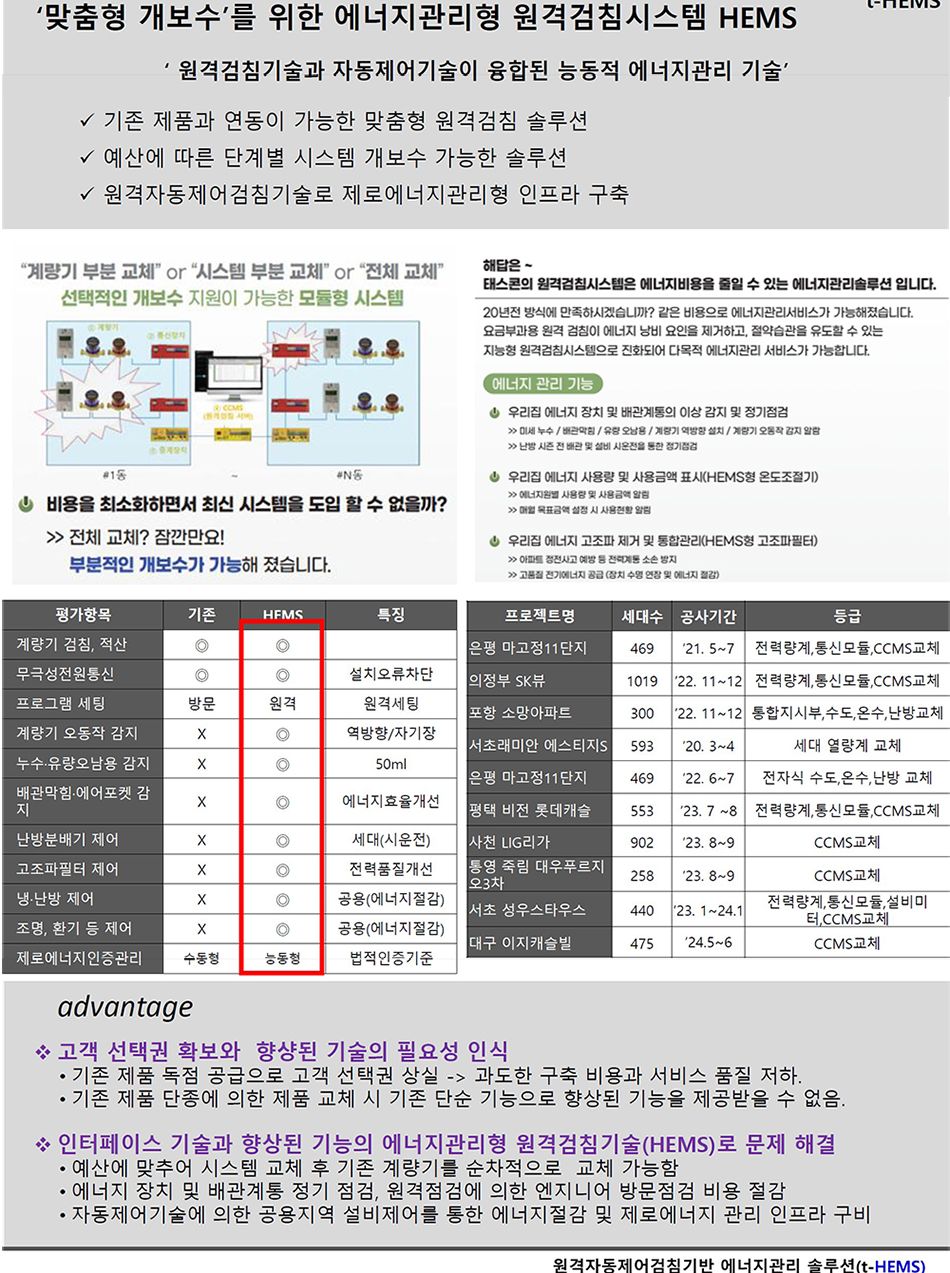 HEMS 적용 — 제로에너지관리 · 맞춤형 개보수 3