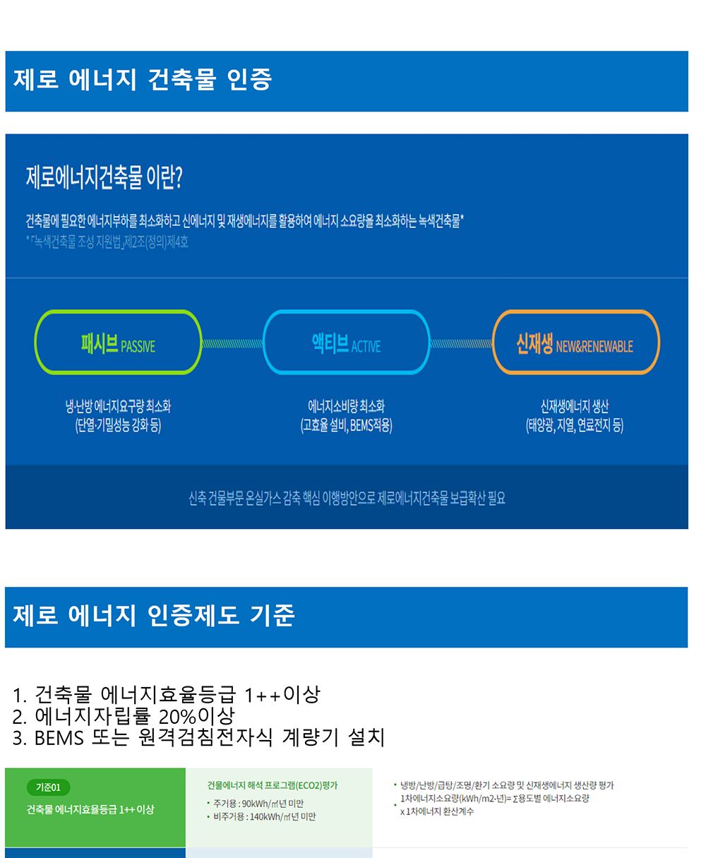 제로에너지 건축물 관리 (t-ZEMS)
